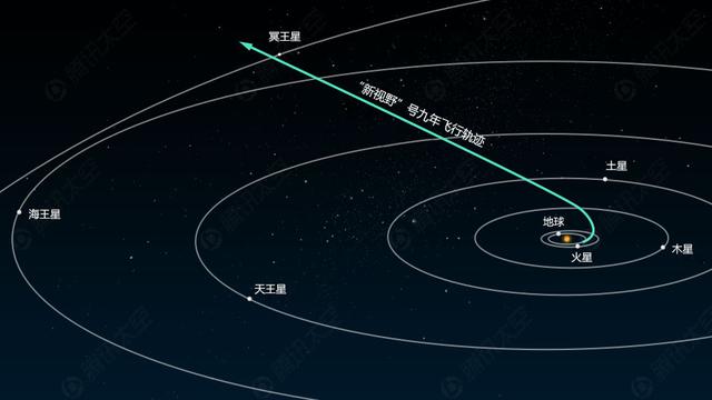 孤独的旅者-“新视野”号冥王星探测器 成功飞掠冥王星图片 No.1