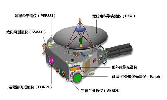 孤独的旅者-“新视野”号冥王星探测器 成功飞掠冥王星图片 No.2