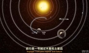 【英语中英字幕】穿越苍穹:行者无疆 Across the Universe: The Voyager Show (2011)